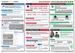 Internet Threats